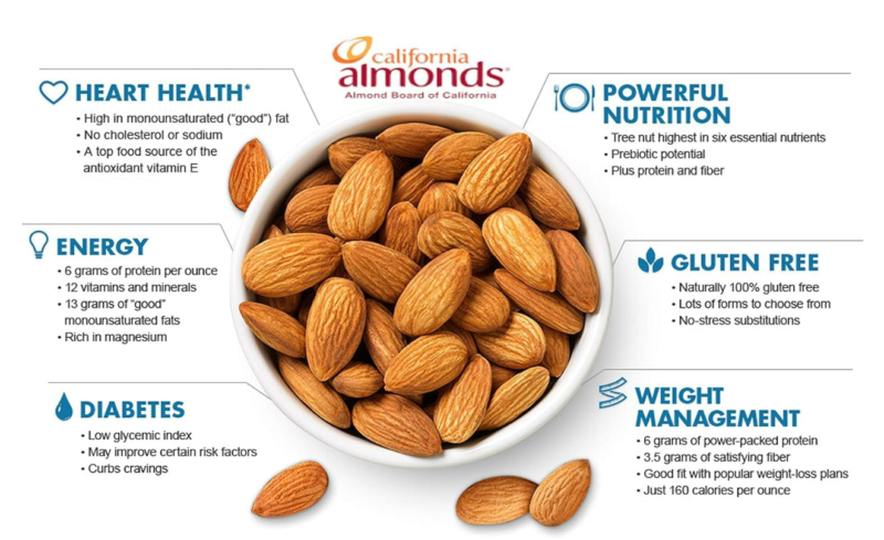 The Village Company Grand Dry Fruit Combo Pack: Almond, Cashew, Munakka, Salted Pistachios